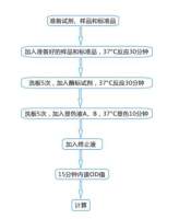 牛结核病抗体检测试剂盒品牌