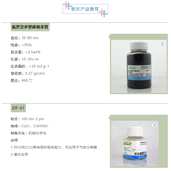 利用自金属有机骨架制备高效 OER 电催化材料 Co3O4/ MWCNTs