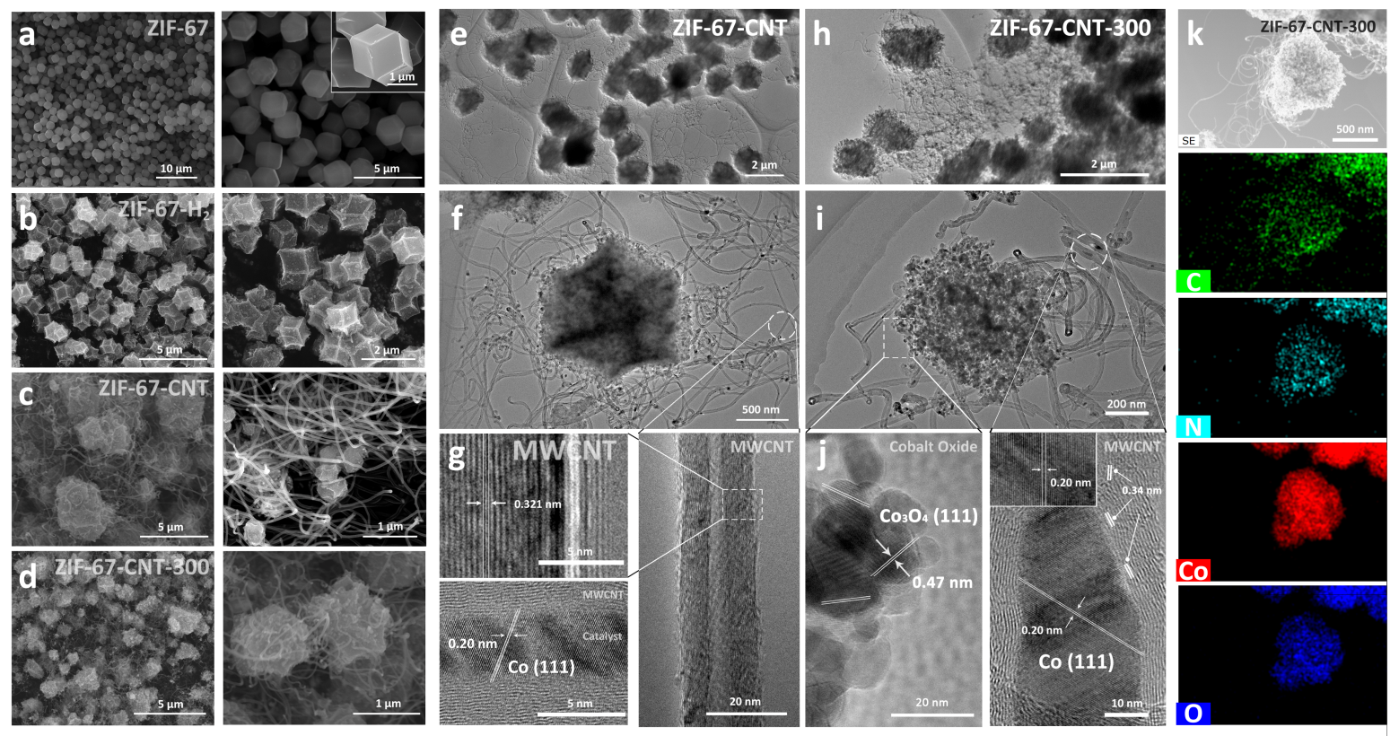 利用自金属有机骨架制备高效 OER 电催化材料 Co3O4/ MWCNTs