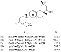 总大豆皂苷B进口