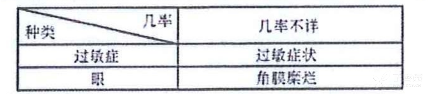 图片预览