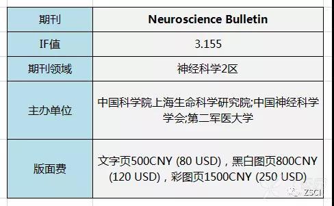 药理学GDP(2)