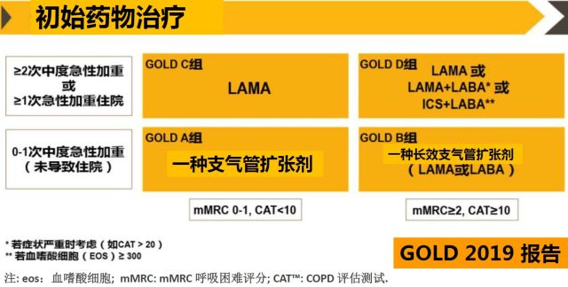 從發病機制到分型治療——慢阻肺一次讀通透