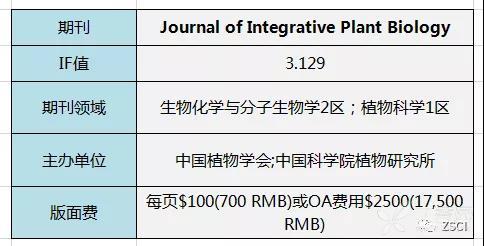 药理学GDP(2)