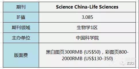 生物学GDP_国内十大生物学研究机构学科优势比较