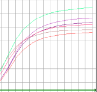 实时荧光定量PCR（RealTime PCR）技术服务