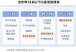 触目惊心 每天约 500 名儿童在公路上死亡