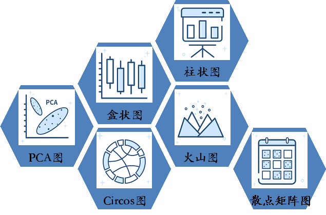 吉凯基因分析平台Gene Matrix