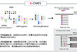 喜讯：领星正式推出 b-CWES 检测产品