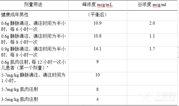 图片预览