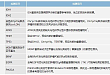 星暖人间，领星为脑胶质瘤贫困患者谋福祉！