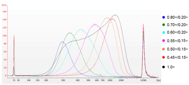 Hieff NGSTM DNA Selection Beads(Superior AMPure XP Alternative) DNA分选磁珠 ...