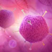 lncRNA 腺病毒产品