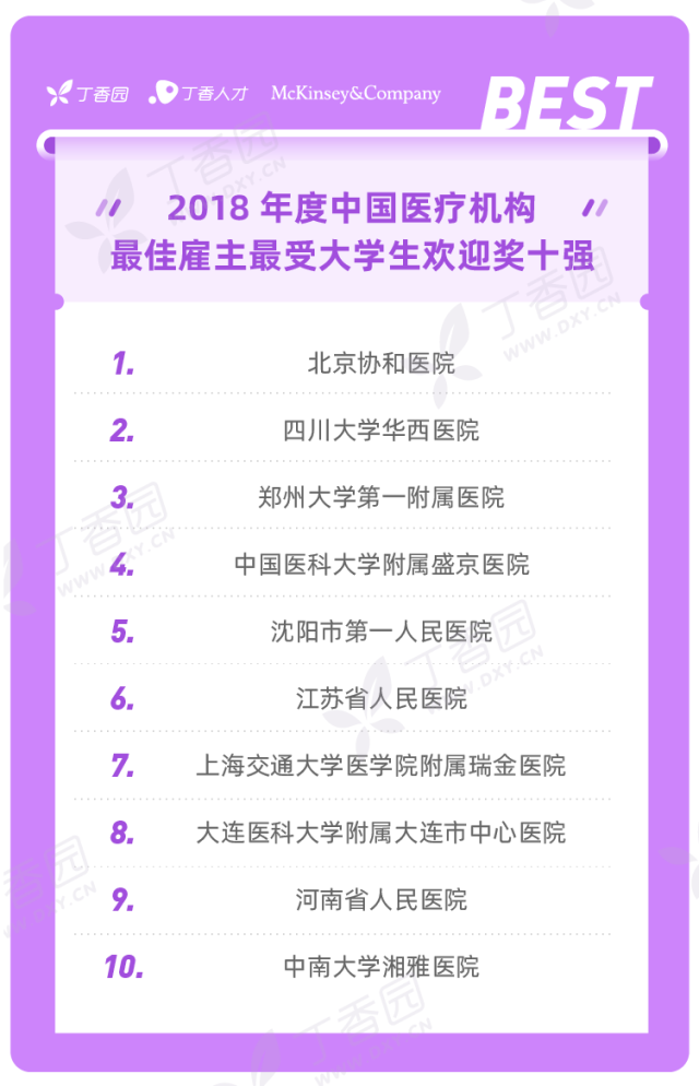 最受大学生欢迎-最佳雇主榜单 2019-05.png