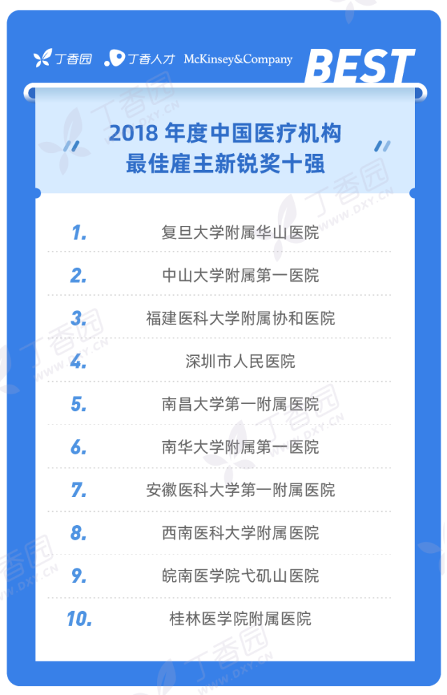 新锐最佳雇主榜单 2019-04.png