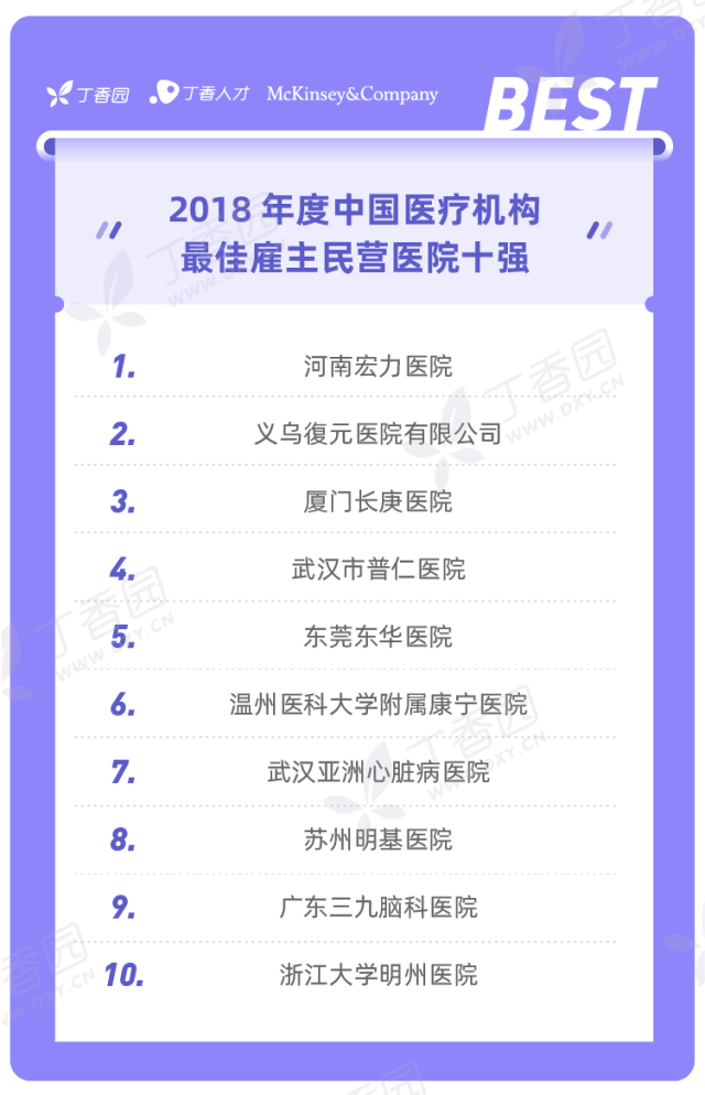 民营主榜-最佳雇主榜单 2019-02.png