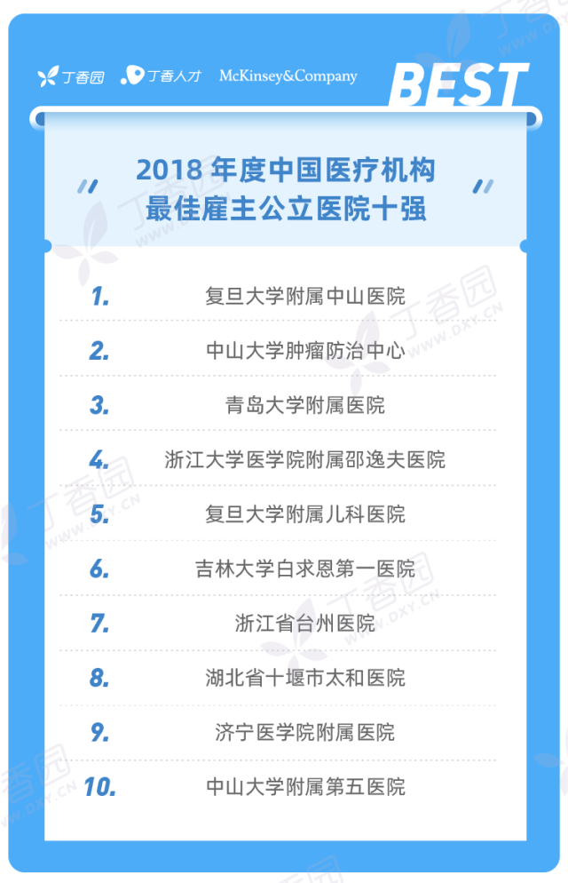 公立主榜-最佳雇主榜单 2019-01.png