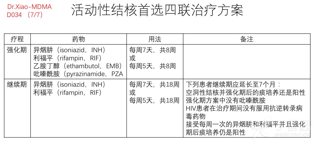 肺结核临床决策思维导图(dr. xiao-mdma之d034) - 丁香园论坛