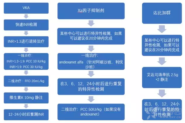 脑出血病人口服药_脑出血病人图片(3)