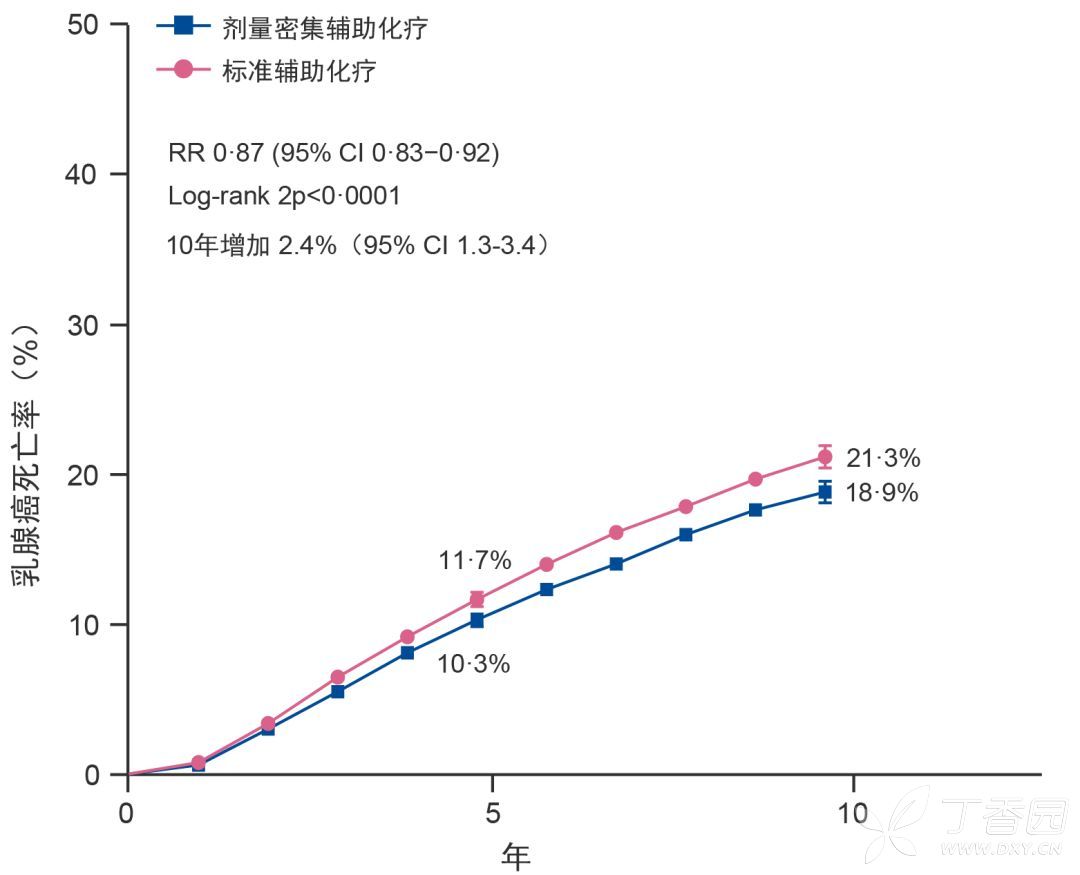 化疗gdp方案副作用_化疗副作用图