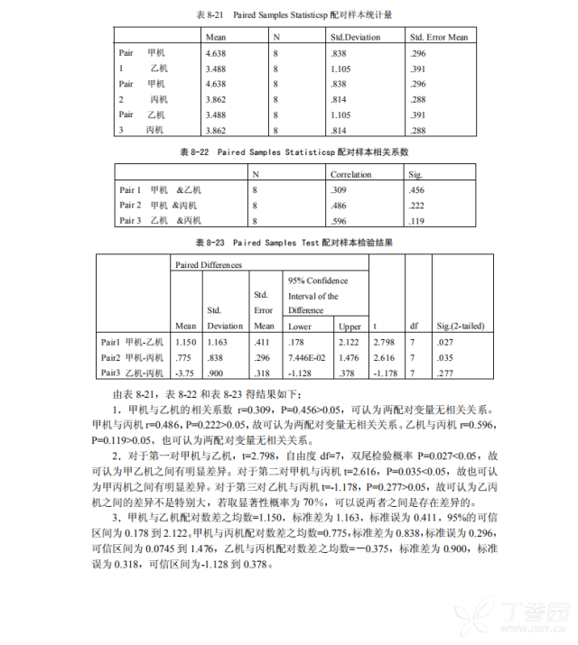 统计学论文