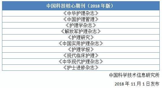 护理期刊排名_面部护理图片
