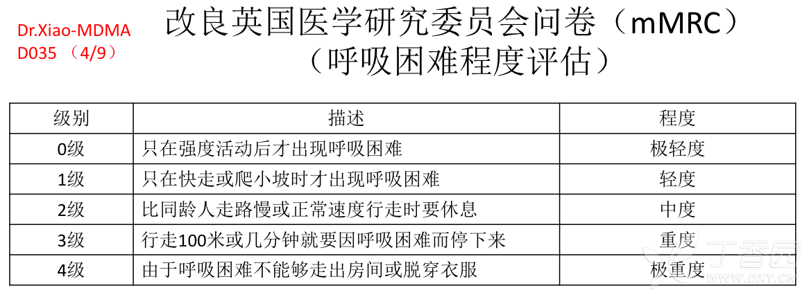 改良英国医学研究委员会问卷(mmrc)(呼吸困难程度评估)