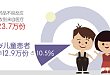 万金良药不如对症下药｜药物基因检测助力儿童安全用药