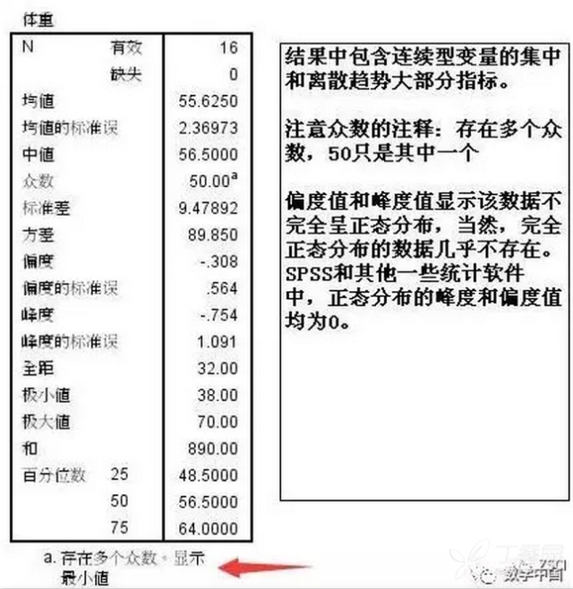 怎样用spss描述人口学资料_转生成蜘蛛又怎样