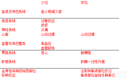 图片预览