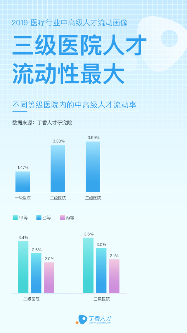 中高级人才基本画像  2(1).png