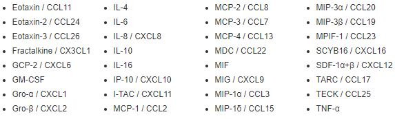 Bio-Rad 人趋化因子筛选检测试剂盒