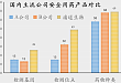 儿童用药安全触目惊心，这份报告告诉你真相