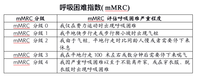 慢阻肺稳定期,如何选用治疗药物?