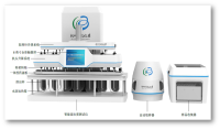  溶出度自动取样收集系统 12杯