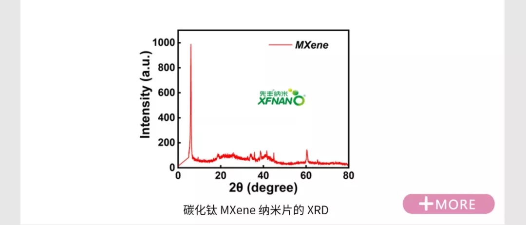 新型层状万能材料——碳化钛纳米片