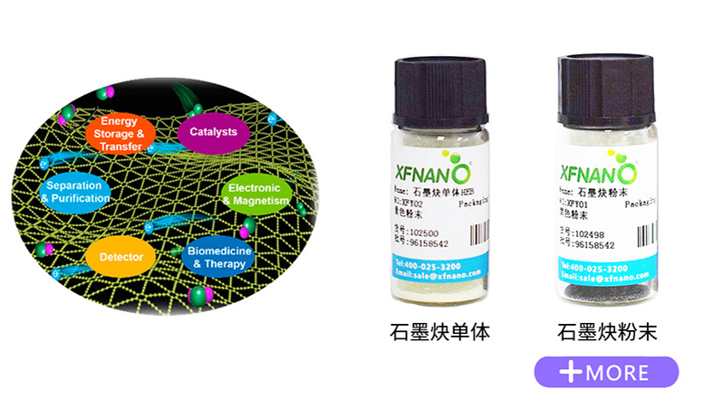 全网独家 石墨炔和石墨炔单体（HEB）上线