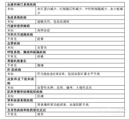 代文说明书 缬沙坦胶囊 代文副作用 丁香医生
