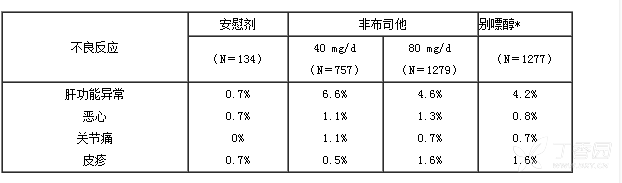 图片预览
