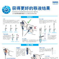 梅特勒托利多 RAININ瑞宁 免费下载良好移液操作海报