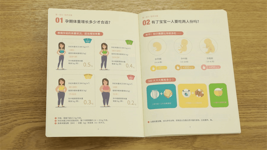 孕期全攻略【完结】_丁香妈妈