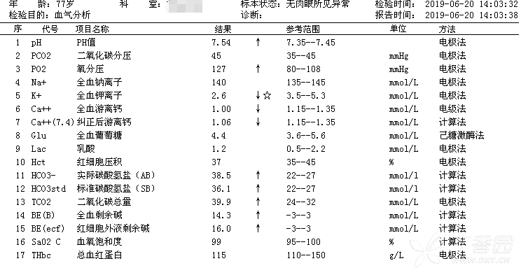 n末端脑钠肽不高,射血分数正常就一定不是心衰吗?┃病例探讨 [病例帖]