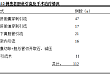 循证医学在高龄老人急性胆道感染治疗中的应用