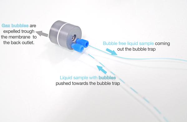 微流控实验通路上气泡去除用除泡器介绍