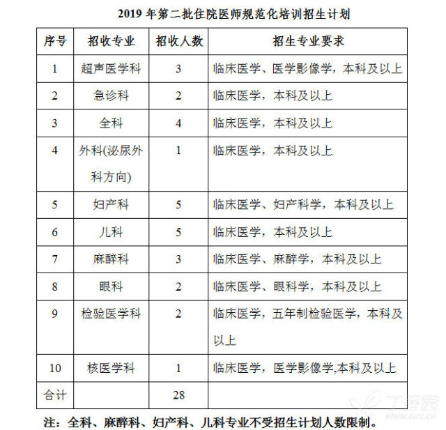 住院医师招聘_2017年江苏省住院医师规范化培训学员招聘通知(2)