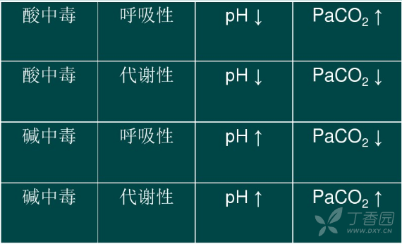 paco2和pco2是什么意思(paco2和pco2是什么意思医学)
