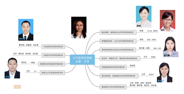 道培学术：整合基因组分析解决遗传病分子诊断疑难问题