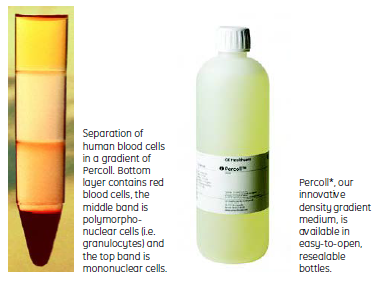 Percoll  1L 【特价】