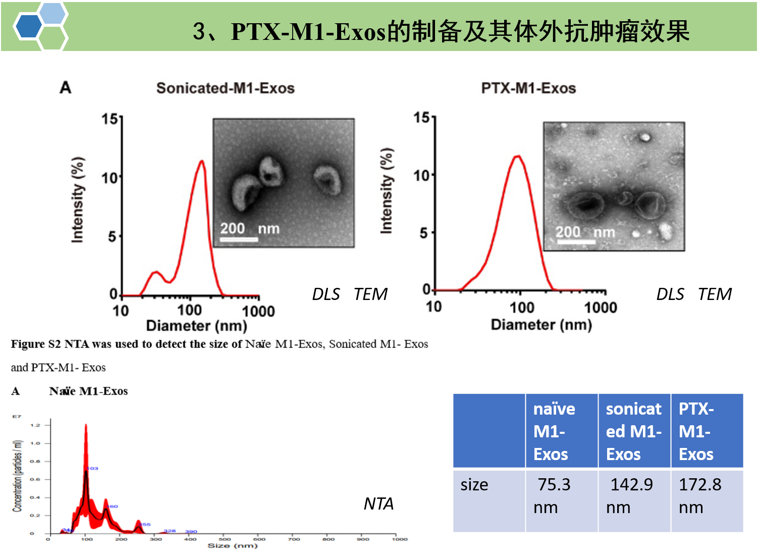 文献解读：超声法进行外泌体载药