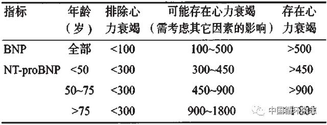 急性胸痛诊疗共识:强调"战线前移",识别致命胸痛,教你会读心梗三项